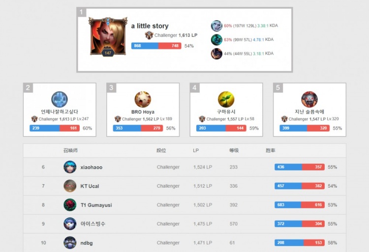 圳明金海男 圳明金海男